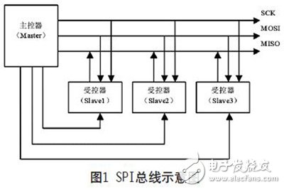 基于FPGA实现的可复用通信接口设计的分析研究和应用,基于FPGA实现的可复用通信接口设计的分析研究和应用,第2张