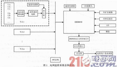 基于51单片机及嵌入式传感器的电网监控系统设计浅析,基于51单片机及嵌入式传感器的电网监控系统设计浅析,第2张