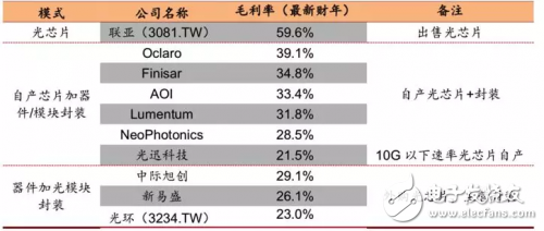 5G全面布网将近，光器件与光模块如何在5G中获得相关的投资机会？,5G全面布网将近，光器件与光模块如何在5G中获得相关的投资机会？,第2张