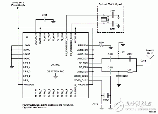 CC2530的主要功能特性以及应用电路图,TI CC2530系统级芯片ZigBee应用方案,第3张