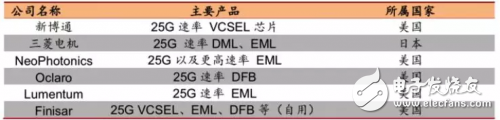 5G全面布网将近，光器件与光模块如何在5G中获得相关的投资机会？,第3张