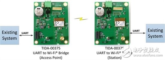 用主机现有的 UART 为产品增加Wi-Fi连通性,用我们的UART到Wi-Fi桥接为现有硬件添加连通性,第3张