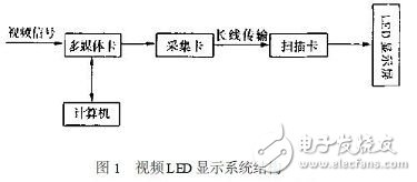 用CPLD设计LED显示屏控制电路,20110719111642331.jpg,第2张