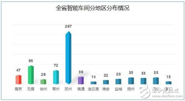 江苏省发布了智能车间发展白皮书要以智能+推动制造业转型,江苏省发布了智能车间发展白皮书要以智能+推动制造业转型,第2张