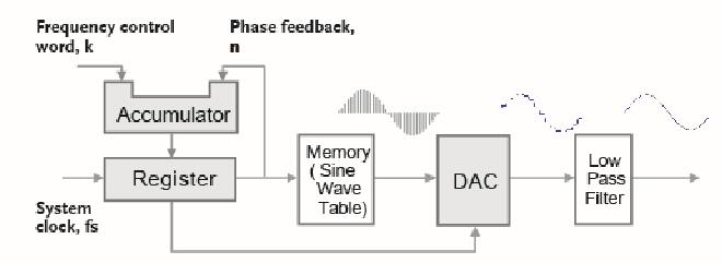 SFG-1000系列函数信号发生器的结构及性能特点,SFG-1000系列函数信号发生器的结构及性能特点,第2张