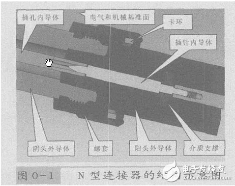 射频同轴连接器的失效原因分析及可靠性提高方法,N型连接器的结构示意图,第2张