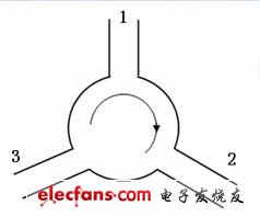 微波器件薄膜化过程中的技术难点分析,第2张