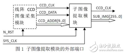 基于FPGA的线阵CCD子图像提取模块的设计与仿真,子图像提取模块的设计,第2张