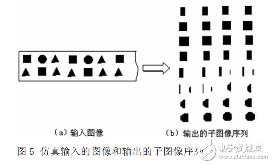 基于FPGA的线阵CCD子图像提取模块的设计与仿真,仿真输入的图像及输出的子图像序列,第5张