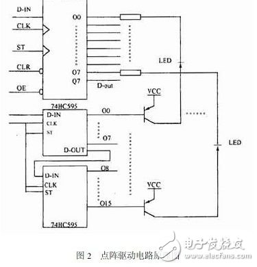 用CPLD设计LED显示屏控制电路,2011071911164397.jpg,第3张