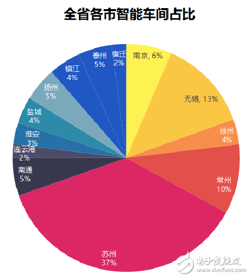 江苏省发布了智能车间发展白皮书要以智能+推动制造业转型,江苏省发布了智能车间发展白皮书要以智能+推动制造业转型,第3张