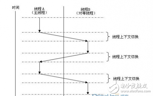 基于TI_BLE协议栈_ZStack协议栈解析,基于TI_BLE协议栈_ZStack协议栈解析,第2张