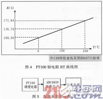 基于51单片机及嵌入式传感器的电网监控系统设计浅析,基于51单片机及嵌入式传感器的电网监控系统设计浅析,第5张