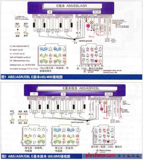 ABS线束的匹配设计,第3张