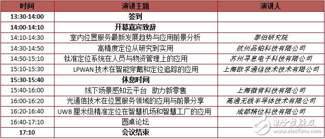 谁是室内定位领域的独角兽？,室内定位,第2张