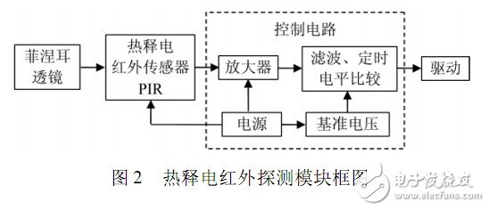 基于单片机的LED室内照明控制系统,第3张