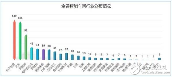 江苏省发布了智能车间发展白皮书要以智能+推动制造业转型,江苏省发布了智能车间发展白皮书要以智能+推动制造业转型,第4张