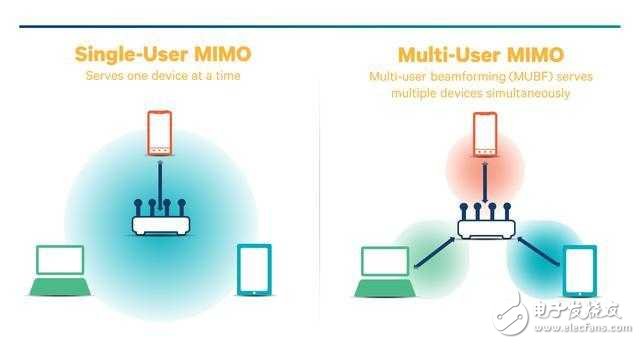 你以为 Wi-Fi 慢只是信号不好，原来背后这么多学问,第3张