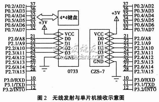 基于单片机实现的无线遥控技术,以AT89C5l为控制核心的实现无线遥控技术的硬件电路图,第3张