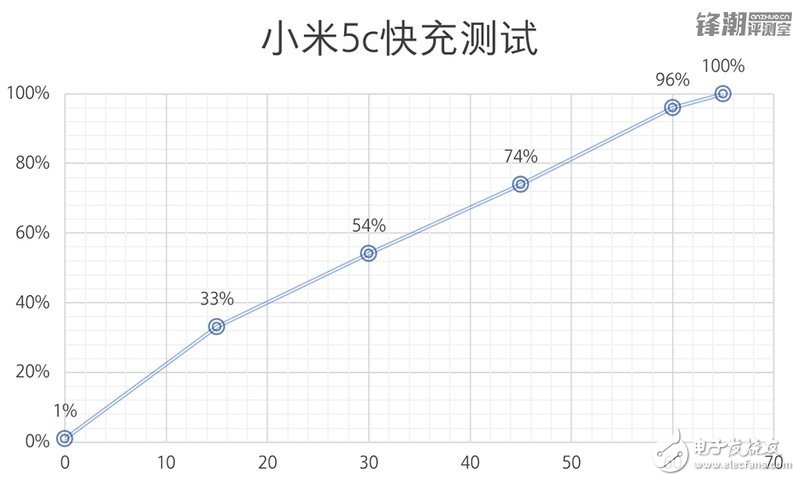 小米5c评测：澎湃S1性能咋样？,第6张