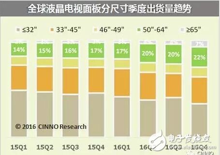 夏普广州10.5代IGZO面板项目以610亿签约,夏普广州10.5代IGZO面板项目以610亿签约,第2张