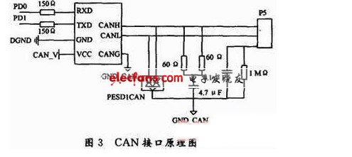 基于ADIS16365的惯性传感系统设计,第4张