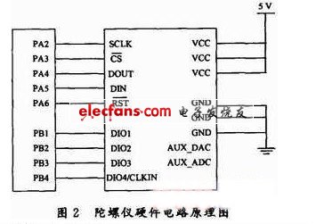 基于ADIS16365的惯性传感系统设计,第3张