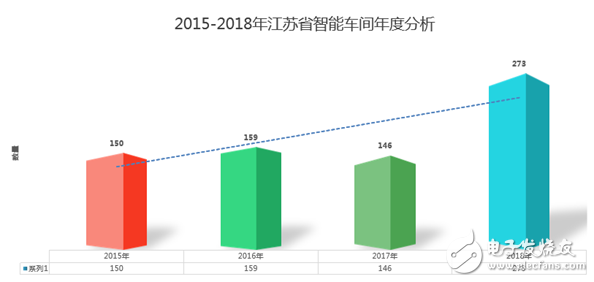 江苏省发布了智能车间发展白皮书要以智能+推动制造业转型,江苏省发布了智能车间发展白皮书要以智能+推动制造业转型,第5张