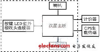 串口通信车载GPS嵌入式汉显与语音实现,11.jpg,第2张