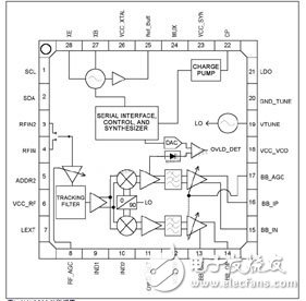 基于MAX3580输入端的双工滤波器的设计,MAX3580功能框图,第2张