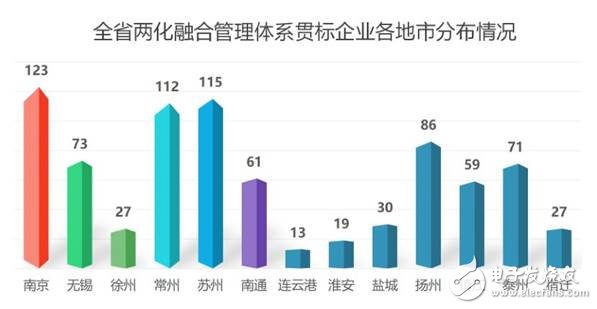 江苏省发布了智能车间发展白皮书要以智能+推动制造业转型,江苏省发布了智能车间发展白皮书要以智能+推动制造业转型,第6张