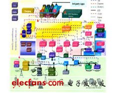 后3G时代的LTE技术介绍,后3G时代的LTE技术介绍,第3张