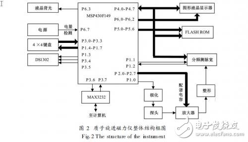 基于MSP430的质子旋进式磁力仪设计,基于MSP430的质子旋进式磁力仪设计,第6张