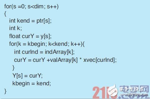 算法重构和Vivado HLS在FPGA上快速实现高吞吐量的处理引擎,6.jpg,第7张