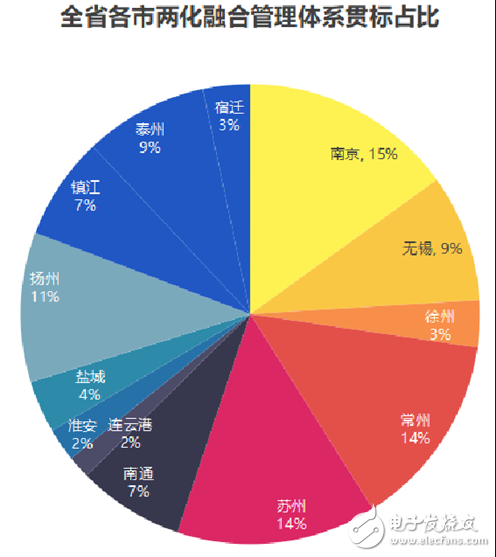 江苏省发布了智能车间发展白皮书要以智能+推动制造业转型,江苏省发布了智能车间发展白皮书要以智能+推动制造业转型,第7张