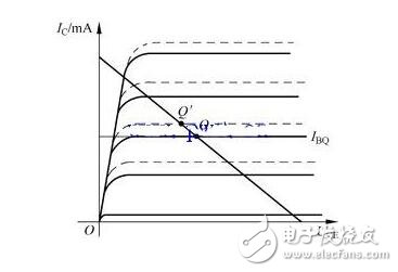 温度对静态工作点的影响因素,温度对静态工作点的影响因素,第2张