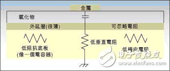 CMOS RF模型设计指南,CMOS RF模型设计指南,第2张