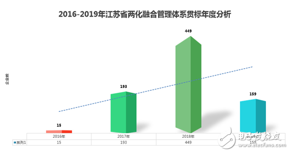 江苏省发布了智能车间发展白皮书要以智能+推动制造业转型,江苏省发布了智能车间发展白皮书要以智能+推动制造业转型,第9张