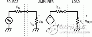 高速运算放大器和模数转换器电路新的计算分析方法,图1 通用源、2端口和负载信号模型,第2张