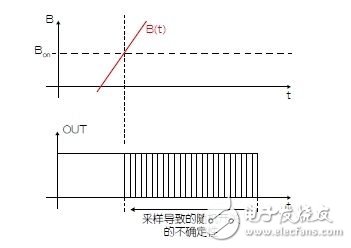 霍尔效应传感器设计的技巧,霍尔效应传感器设计的技巧,第6张