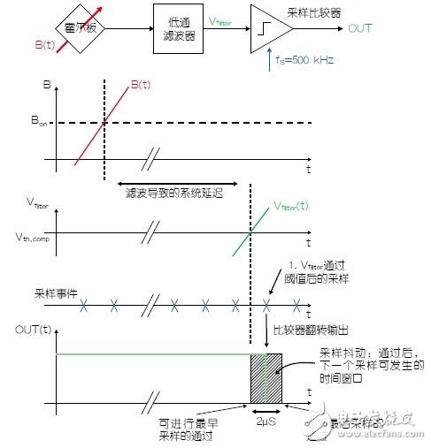 霍尔效应传感器设计的技巧,霍尔效应传感器设计的技巧,第5张