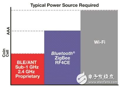 远程医疗选择PAN 或 WAN 接口度量标准,第6张