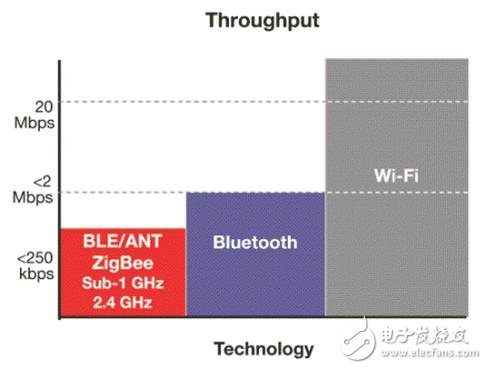 远程医疗选择PAN 或 WAN 接口度量标准,第5张