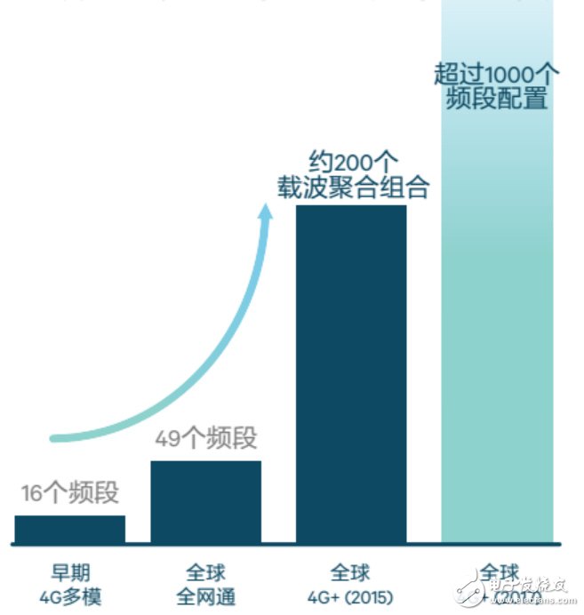 深藏功与名的移动体验英雄竟是它——射频前端解决方案,深藏功与名的移动体验英雄竟是它——射频前端解决方案,第2张