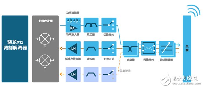 深藏功与名的移动体验英雄竟是它——射频前端解决方案,深藏功与名的移动体验英雄竟是它——射频前端解决方案-芯智讯,第4张