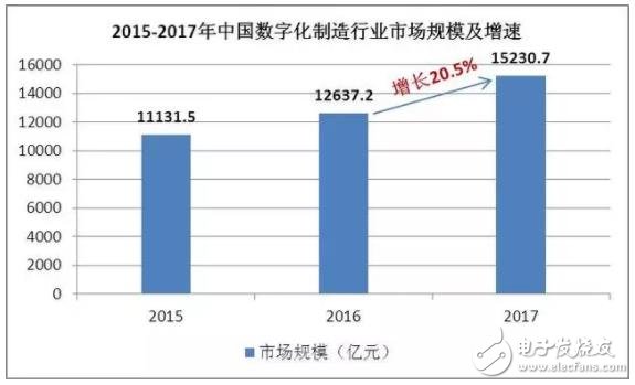 数字化制造技术对我国制造业有哪些影响,数字化制造技术对我国制造业有哪些影响,第2张