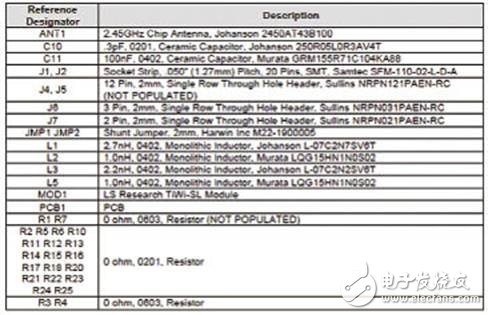 详解TiWi－SL的2.4GHz WLAN设计方案,详解TiWi－SL的2.4GHz WLAN设计方案,第5张