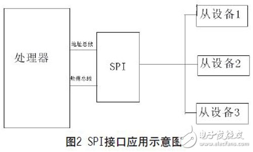 一种可复用的高速SPI总线的设计,一种可复用的高速SPI总线的设计,第3张