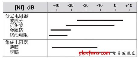 高端音频应用电阻器选择,第6张