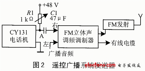 基于FM的双音频通信方案,第3张